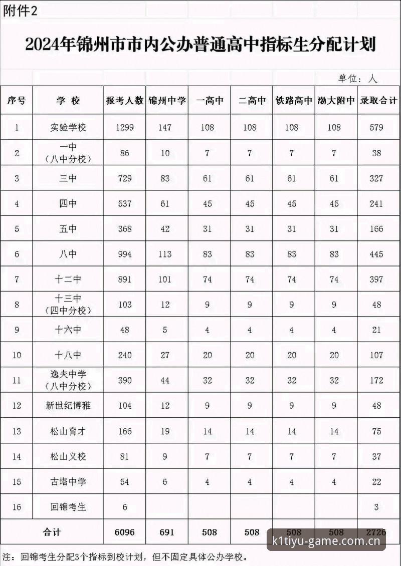 K1体育最新地址获取与平台功能全面解析：2024年实战操作指南