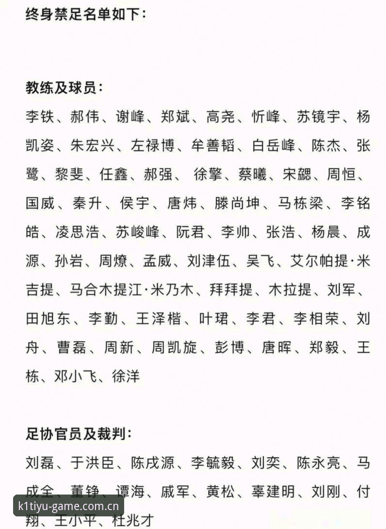 足球反腐风暴实用指南：足协第三批禁足名单深度解读与K1体育平台动态追踪