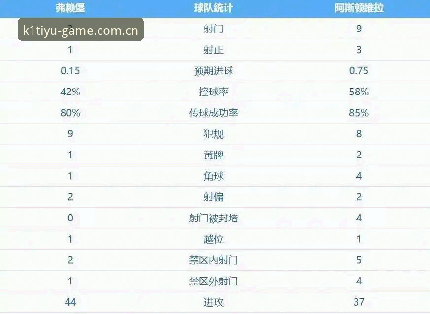 埃梅里vs欧联杯纪录：K1体育平台见证五冠王教头如何改写历史